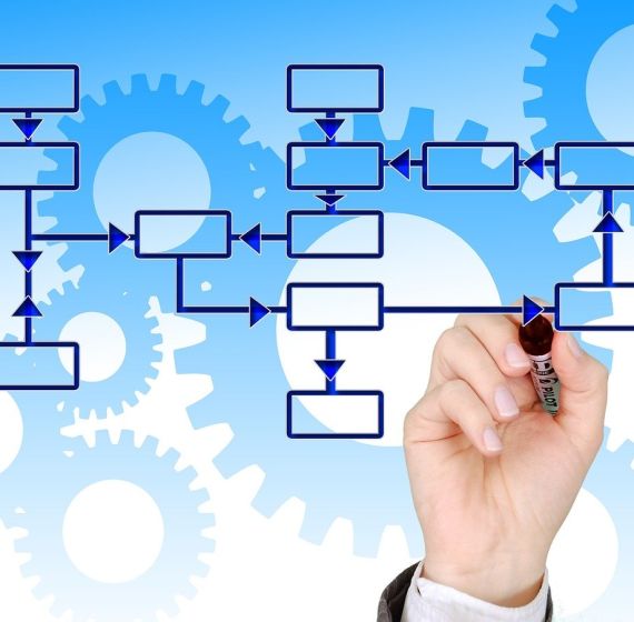 Gestion de la Production (Diagnostic, Gestion de Stock, Lancement, Planification et Contrôle)